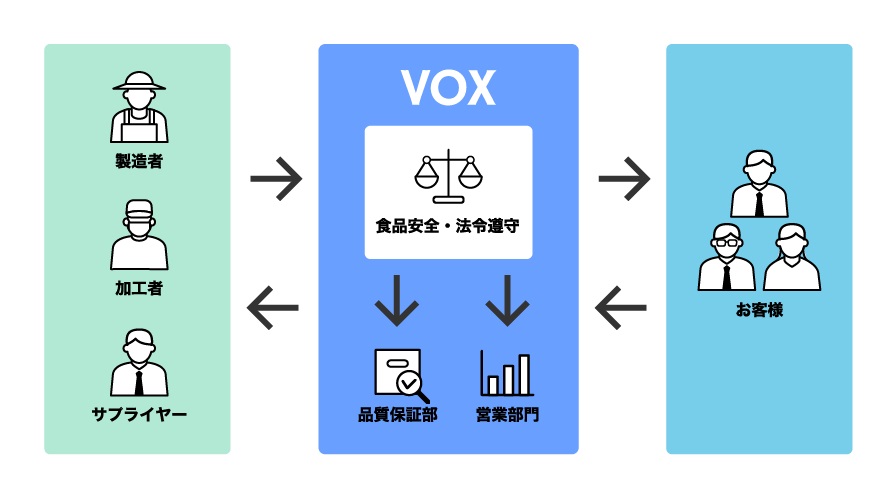 体制図