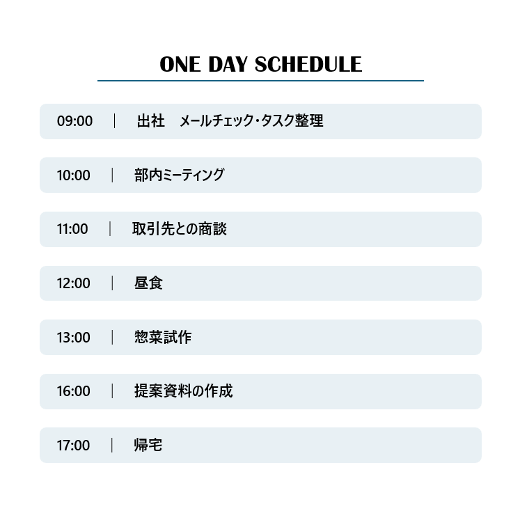 ある1日のスケジュール。9時出社、メールチェック・タスク整理。10時、部内ミーティング。11時、取引先との商談。12時、昼食。13時、惣菜試食。16時、提案資料の作成。17時、帰宅。