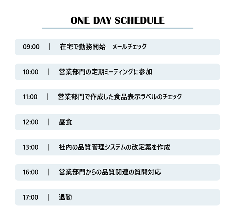 ある1日のスケジュール。9時、在宅で業務開始、メールチェック。10時、営業部門での定期ミーティングに参加。11時、営業部門で作成した食品表示ラベルのチェック。12時、昼食。13時、社内の品質管理システムの改定案を作成。16時、営業部門からの品質関連の質問対応。17時、退勤。