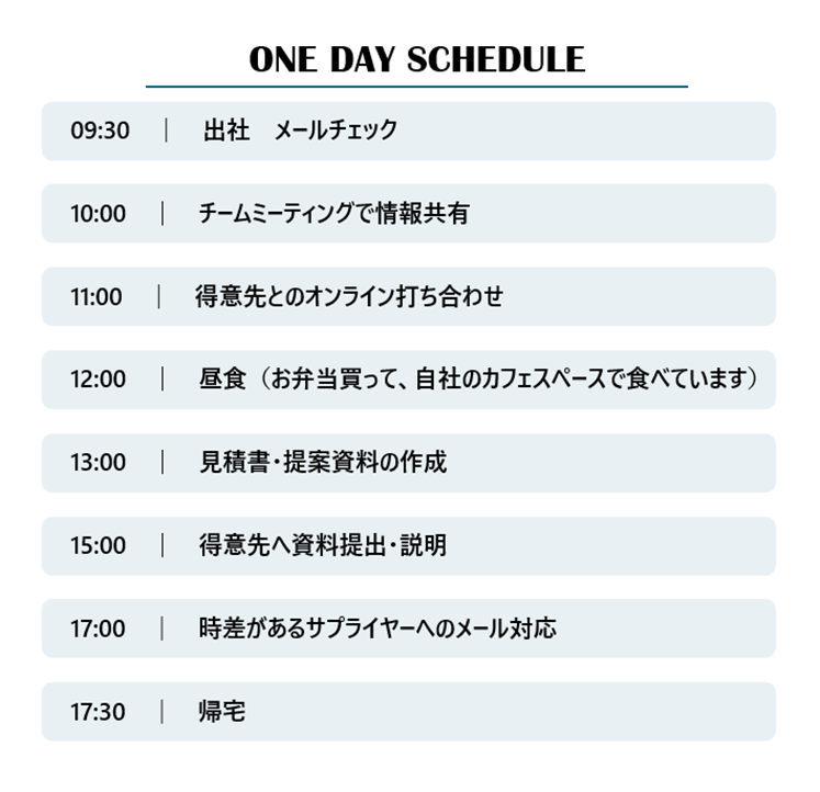 ある1日のスケジュール。9時30分、出社、メールチェック。10時、チームミーティングで情報共有。11時、得意先とのオンライン打ち合わせ。12時、昼食(お弁当買って、自社のカフェスペースで食べています)。13時、見積書・提案資料の作成。15時得意先へ資料提出・説明。17時、時差があるサプライヤーへのメール対応。17時30分、帰宅。